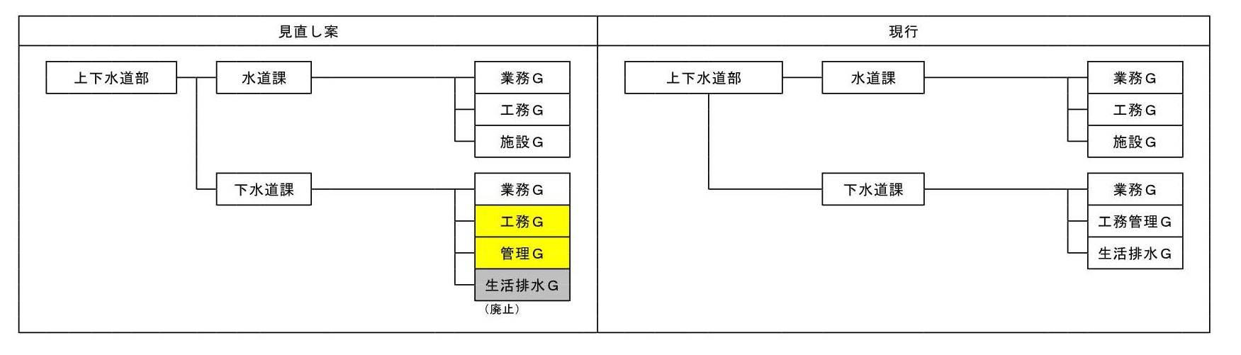 下水道課