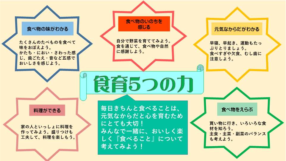 食育5つの力