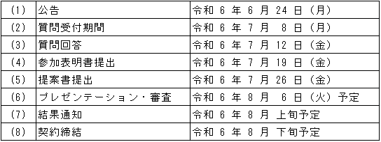 笠間芸森実証実験日程