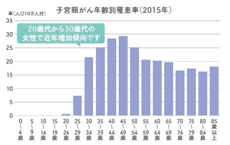 子宮頸がん罹患率_1682444_marked