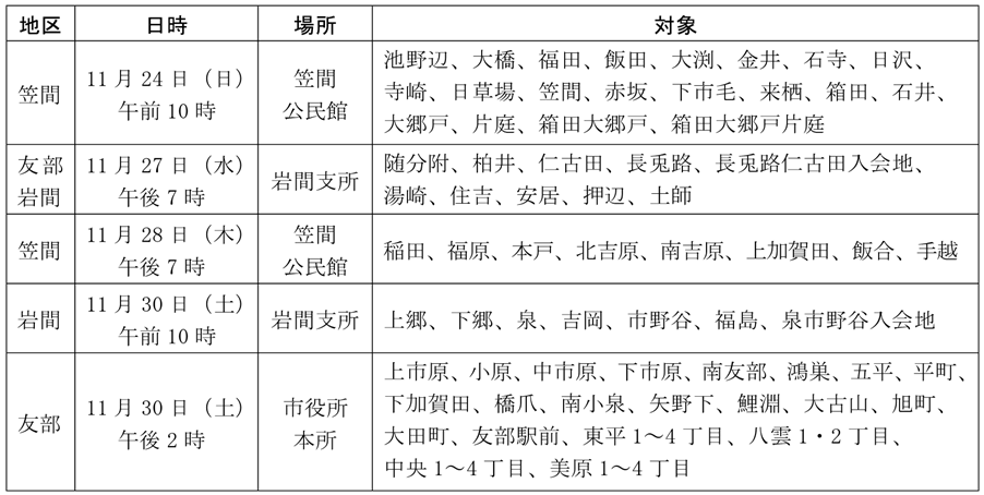 日程・会場・対象地域