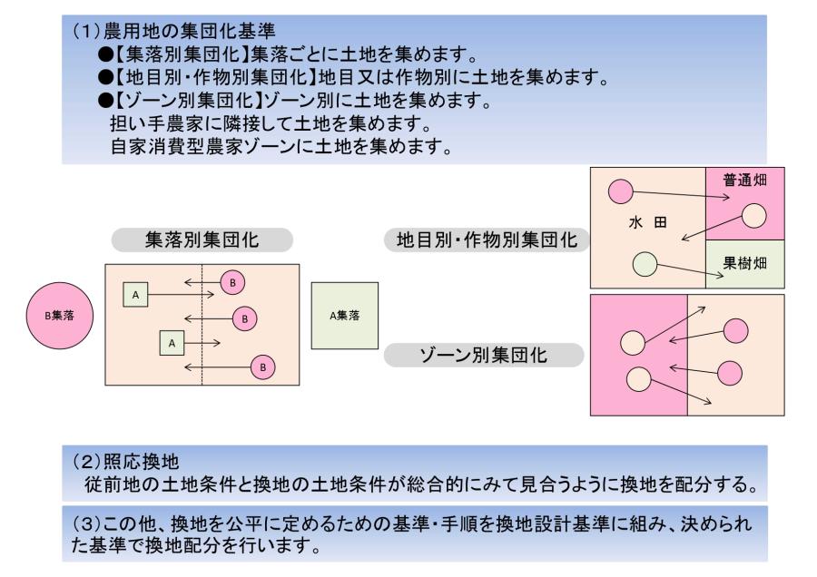 01.換地設計基準