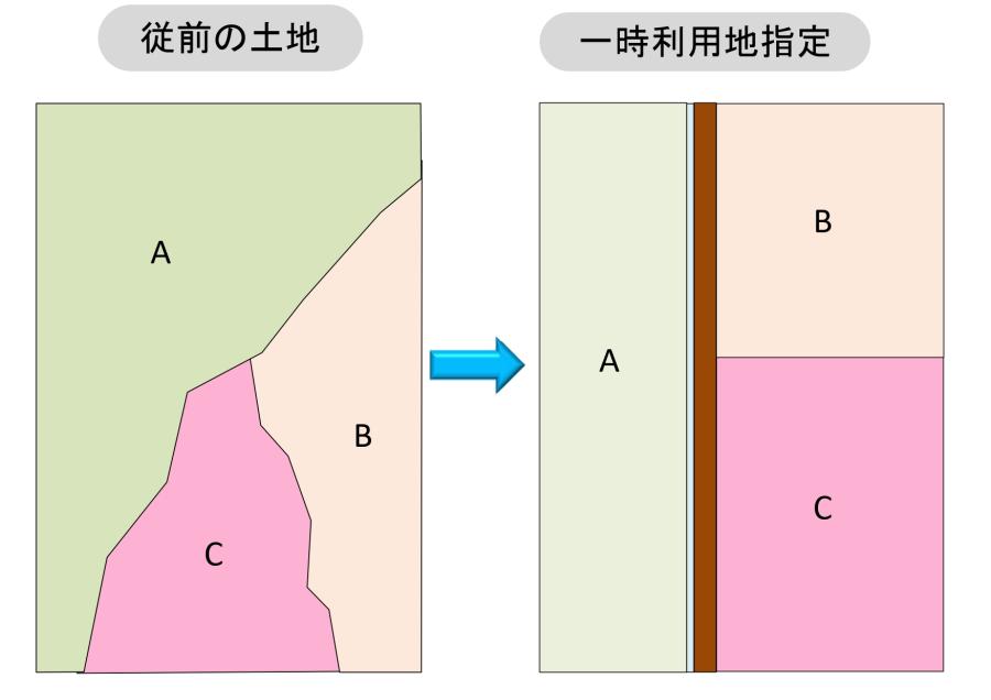 04.一時利用地の指定