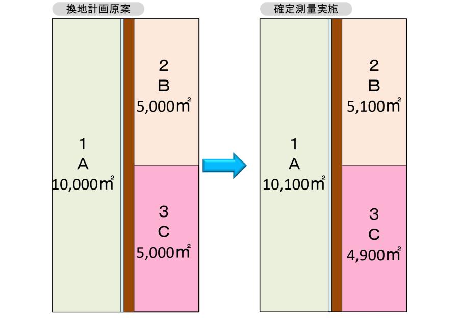 05.確定測量