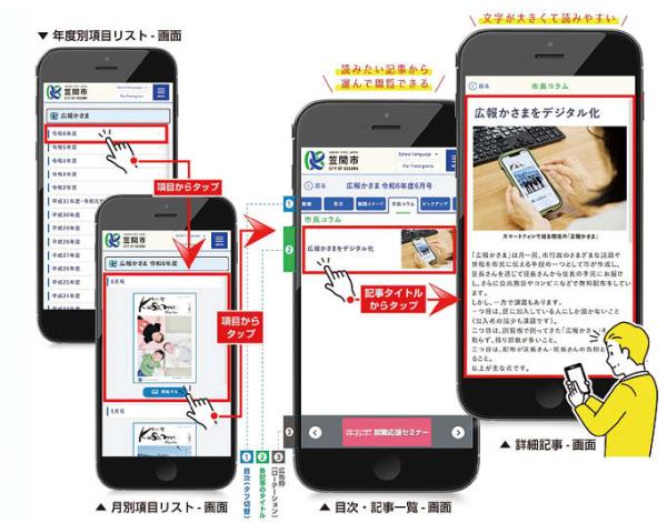 スマホの小さい画面でも読みやすい「広報かさま スマホ版」