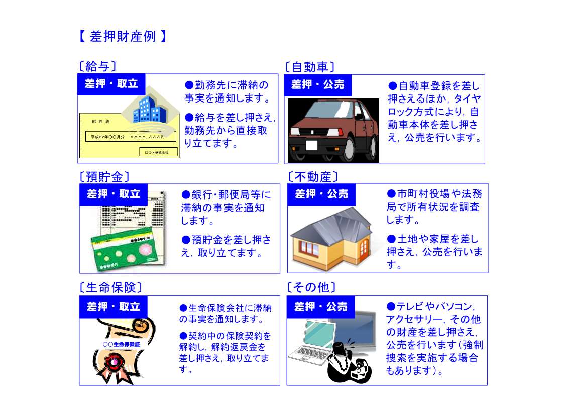 差押財産例