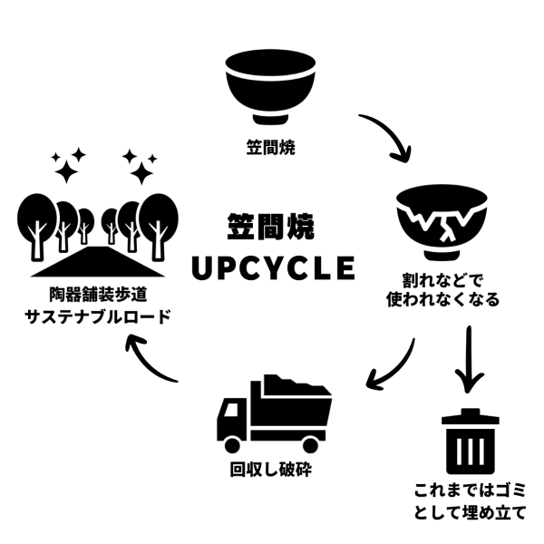 サイクル