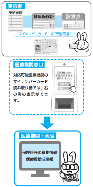 広報かさま（スマートフォン版） 令和7年3月号：マイナンバーカードが