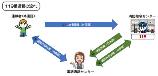 119多言語対応掲載用