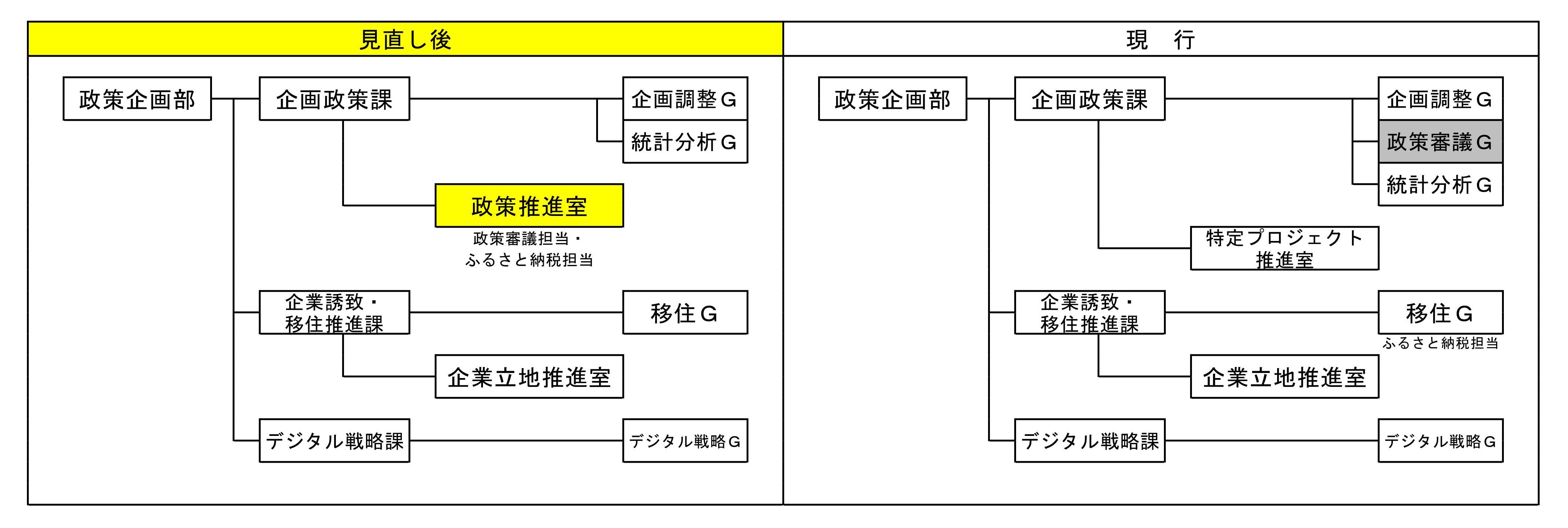 R7政策企画部