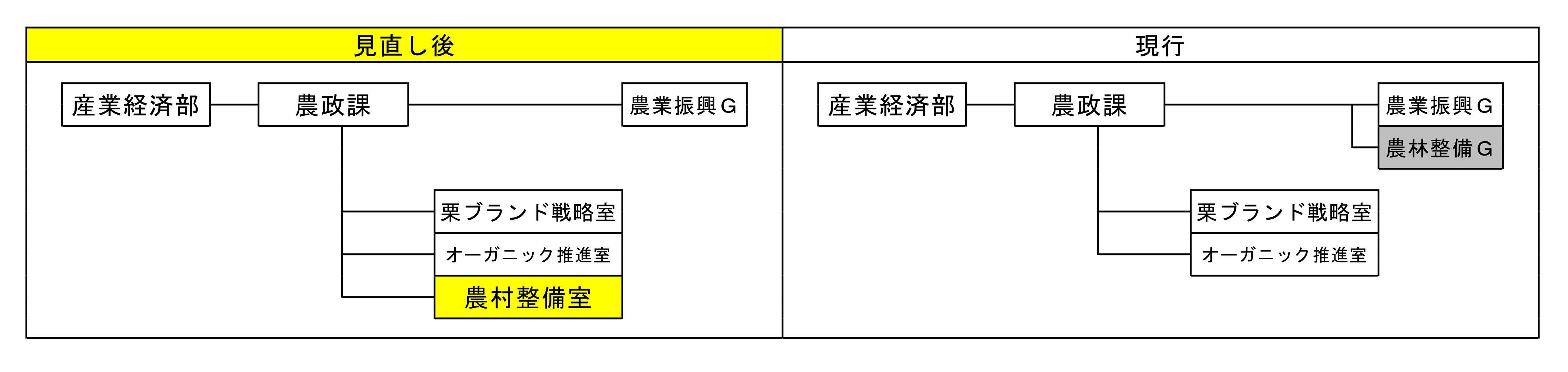 農政課R7