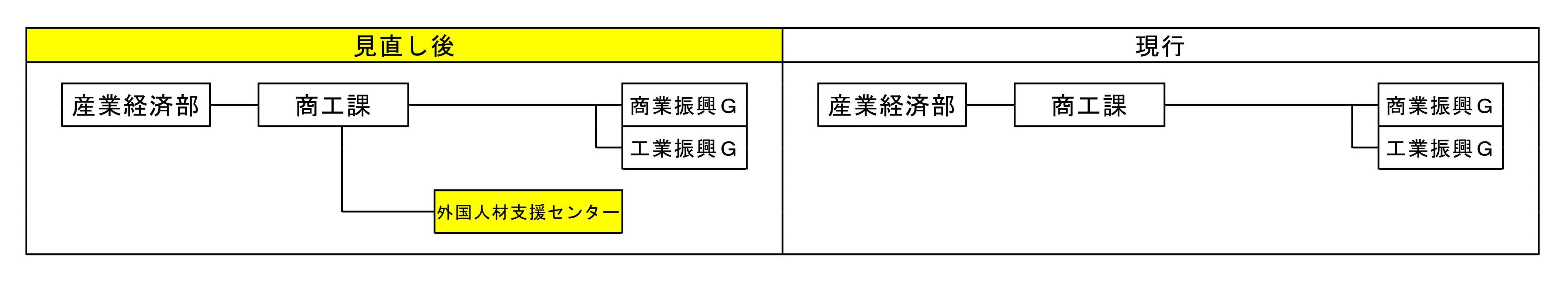 R7商工課