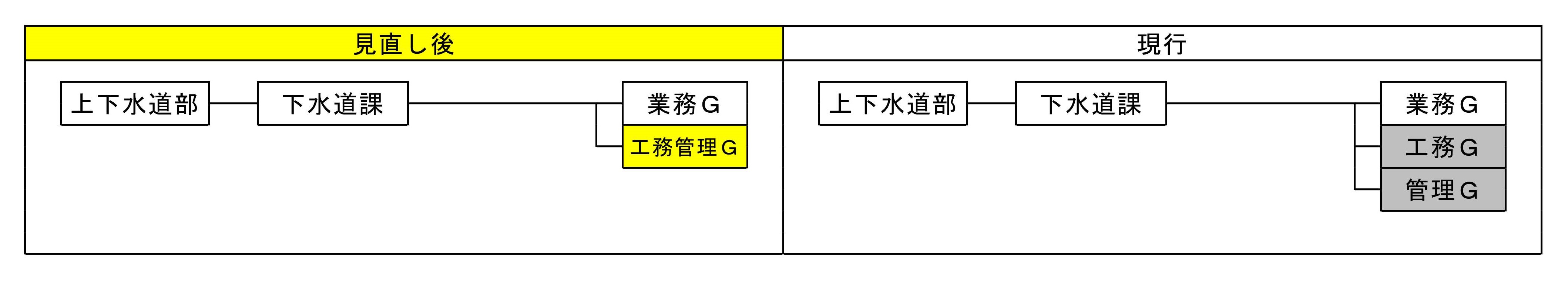 R7下水道課
