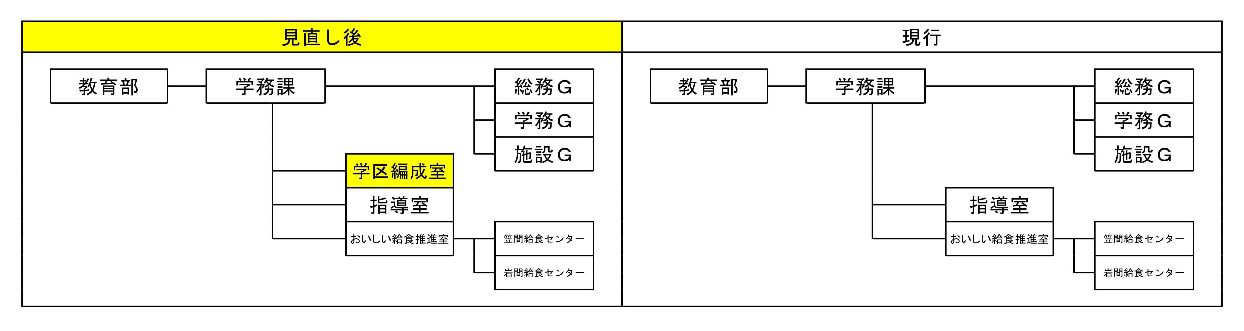 R7学務課
