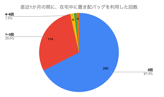 無題2