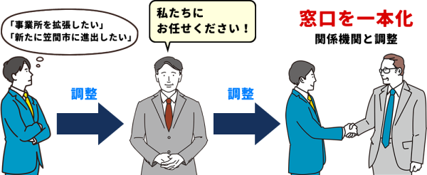 ワンストップサービスの確立
