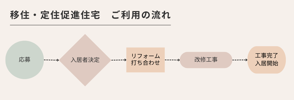 Beige Minimal Flowchart Infographic Graph