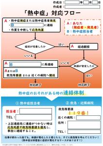 「熱中症」対応フロー