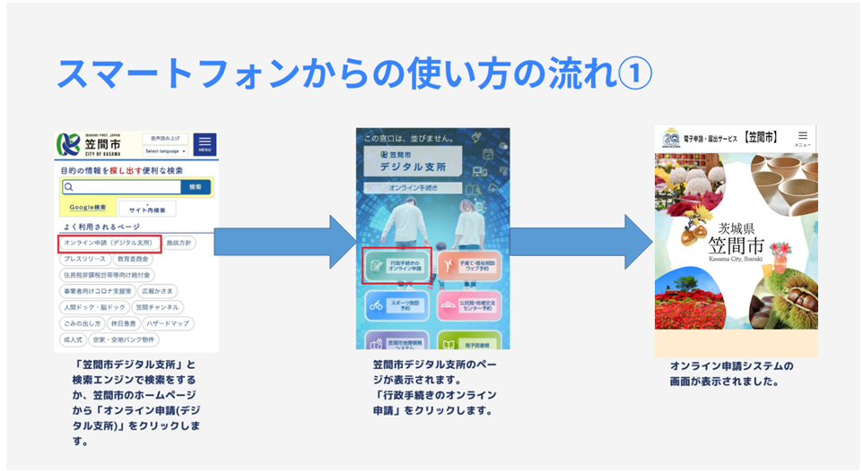 スマートフォンからの流れ(1)