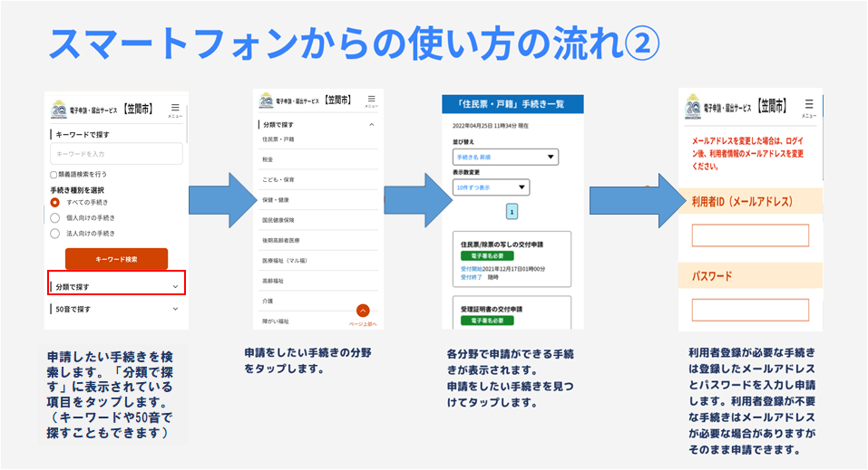 スマートフォンからの流れ(2)