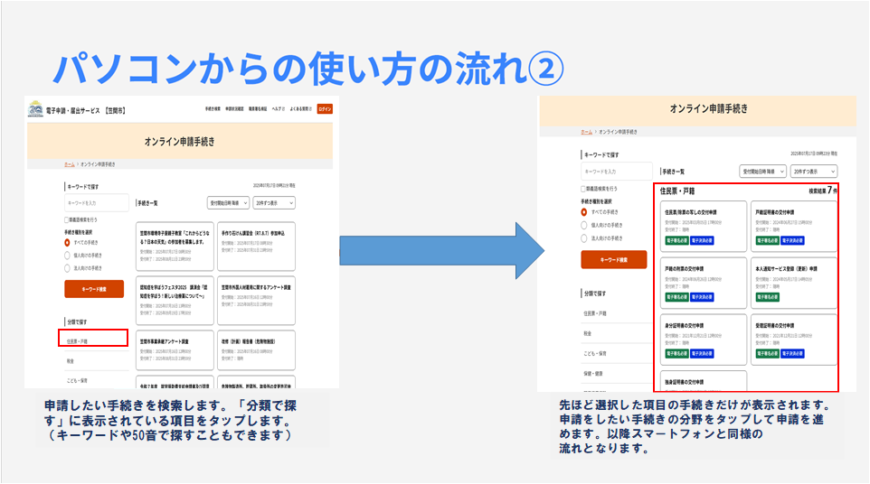 パソコンからの流れ(2)