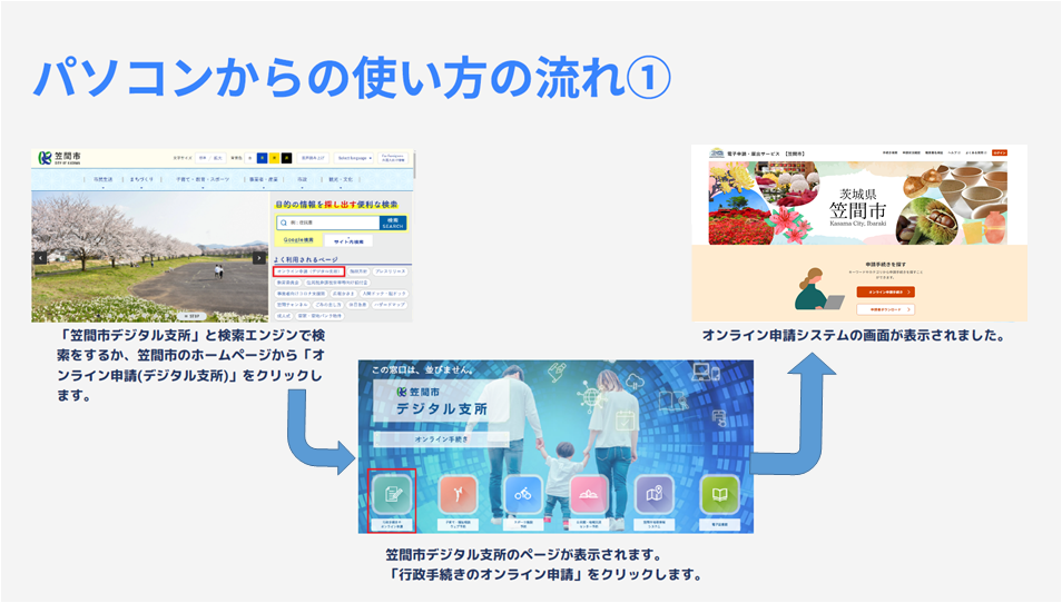 パソコンからの流れ(1)新