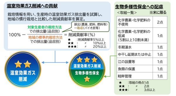 みえるらべる「等級ラベル」2