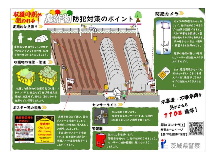 農作物盗対策ポイント3