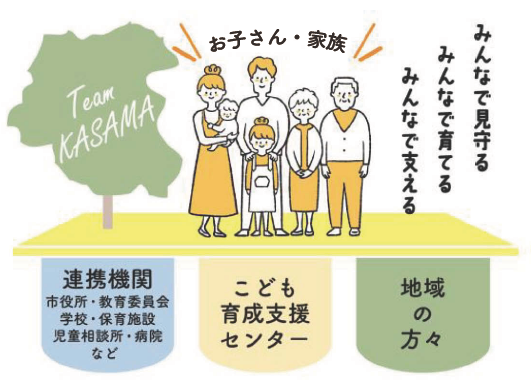 ワンストップの相談支援体制