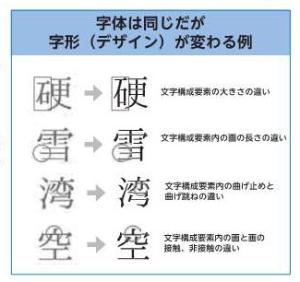 文字のデザイン