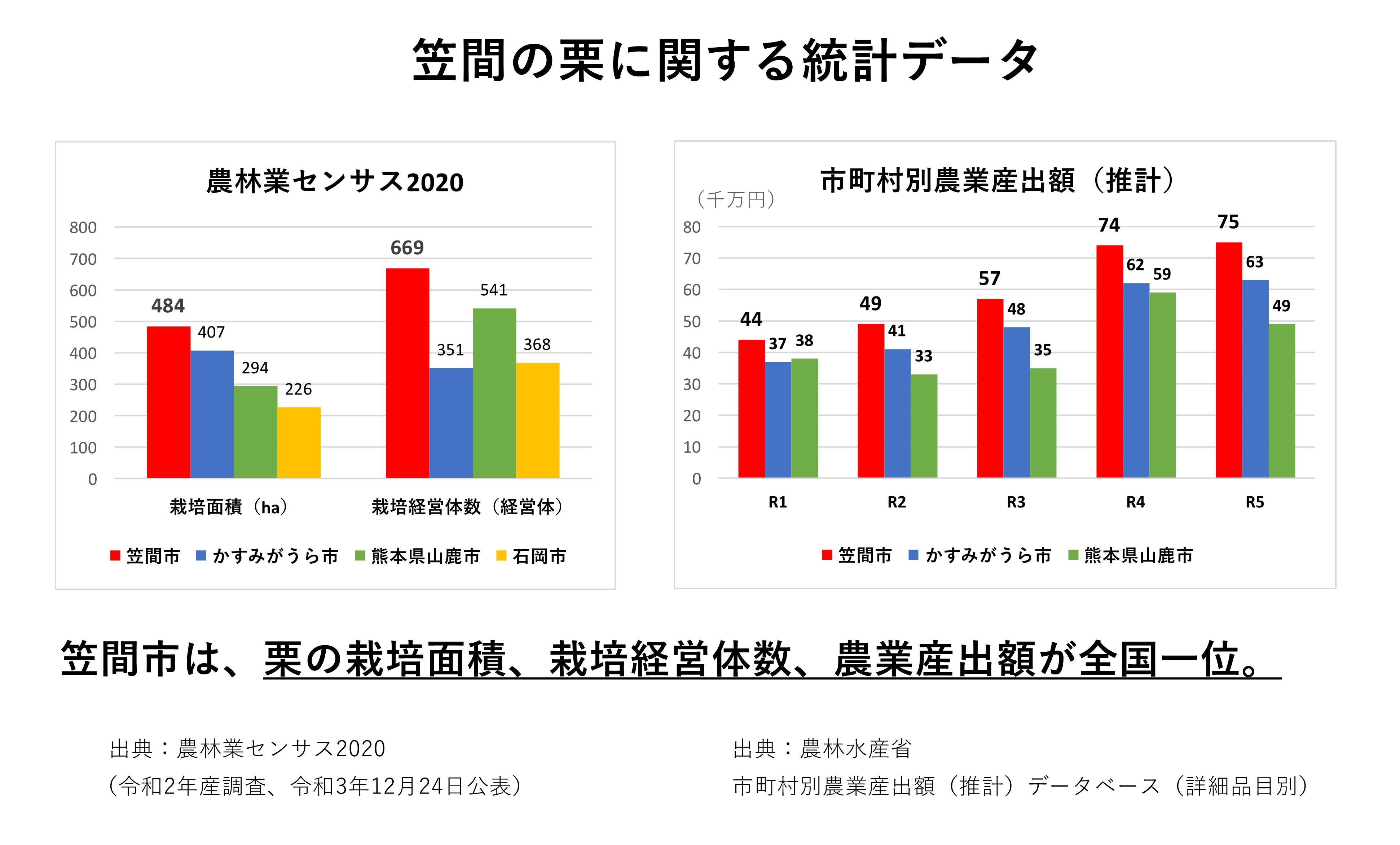 農業センサス2020