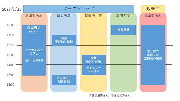 登り窯プロジェクトタイムスケジュール1