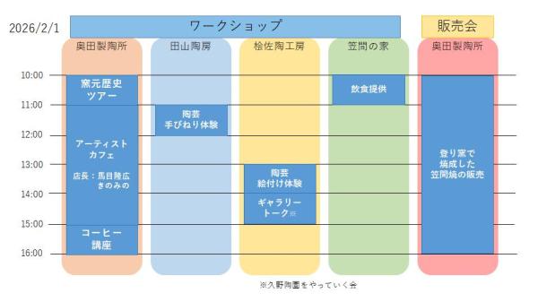 登り窯プロジェクトタイムスケジュール2