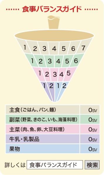 令和8年2月号_食事バランスガイド
