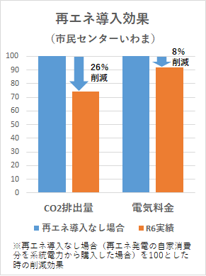 令和8年2月号_CO2削減に向けた取り組み02