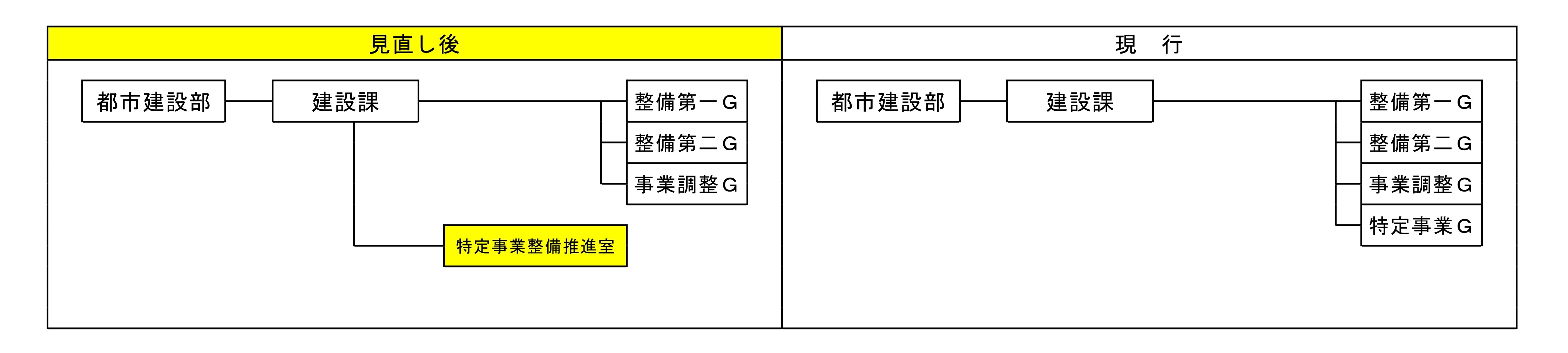 R8行政組織機構