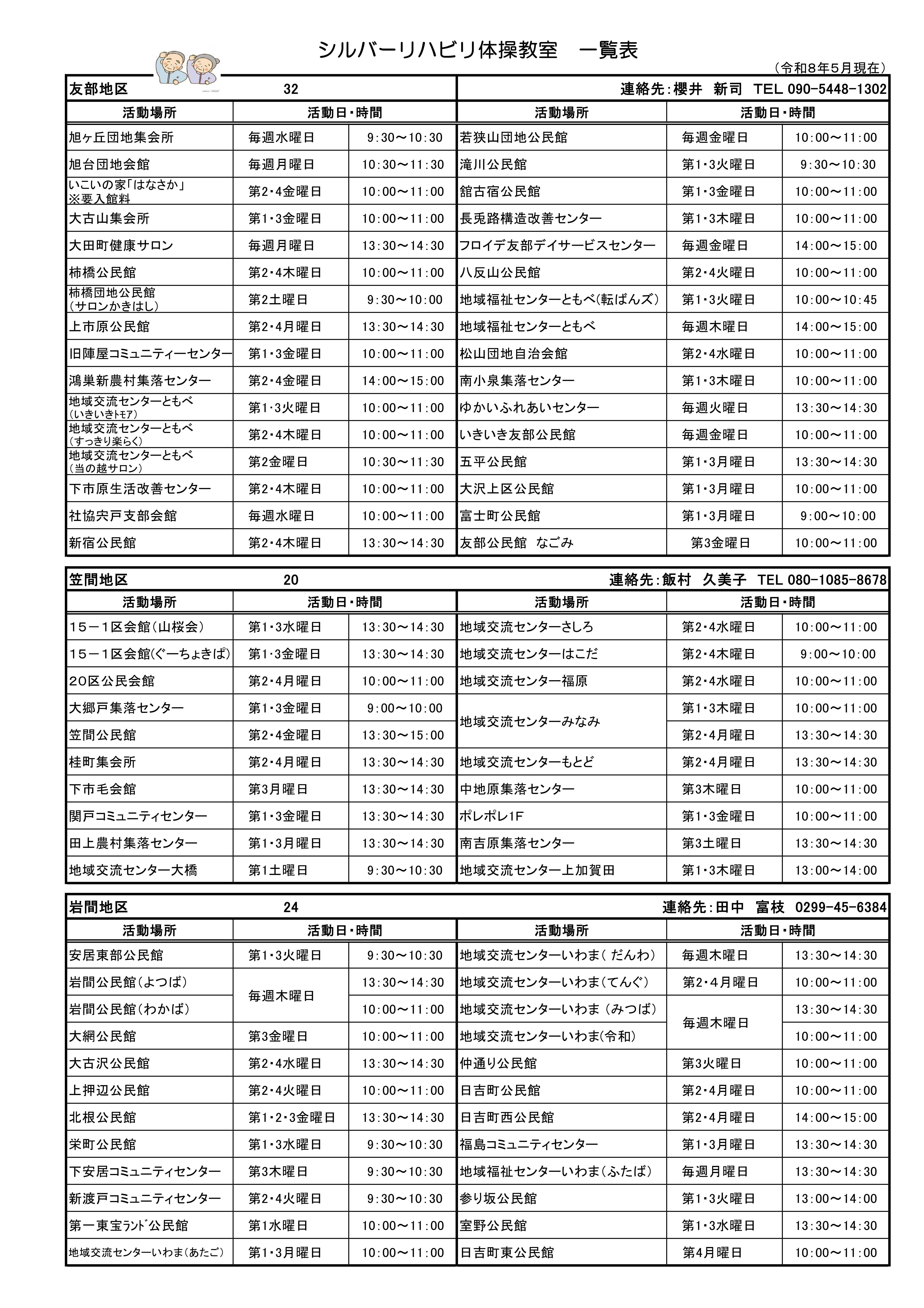 R8年度シルバーリハビリ体操教室一覧表