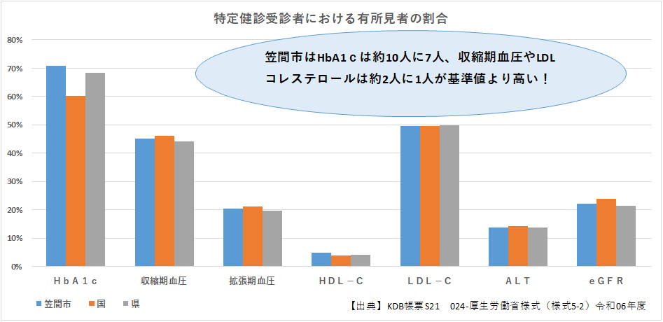 特定健診
