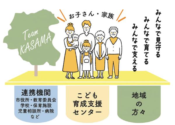 子供育成支援センター