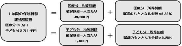 保険料図