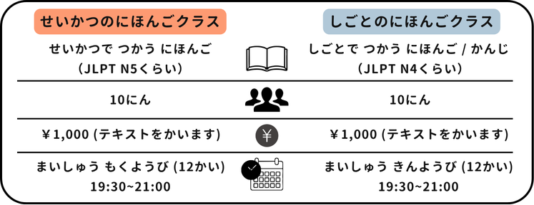 オンライン日本語教室概要