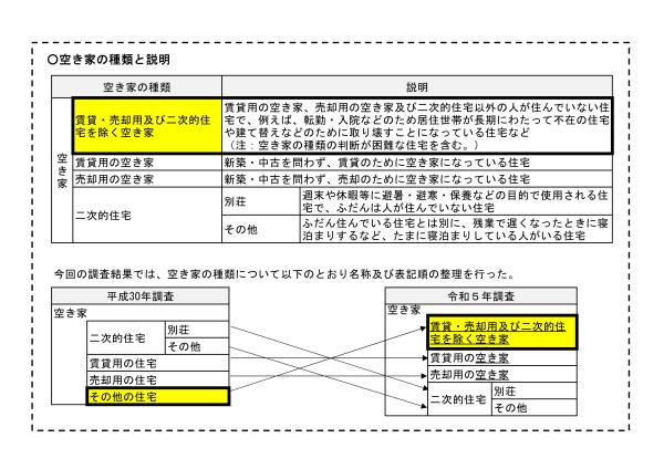 空き家