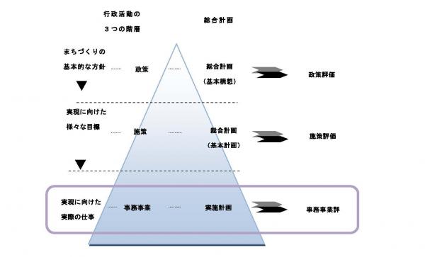 政策体系の画像