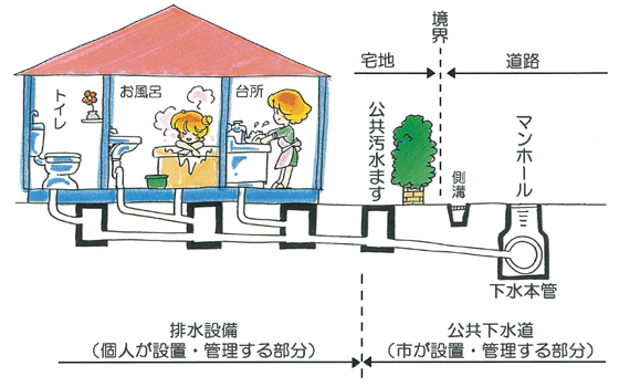 公共汚水ますの設置について 笠間市公式ホームページ