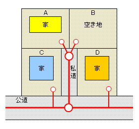 事例1