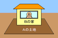 Aの土地にBが家を建てBが住んでいる場合