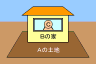 Aの土地にBが家を建てCに貸している場合