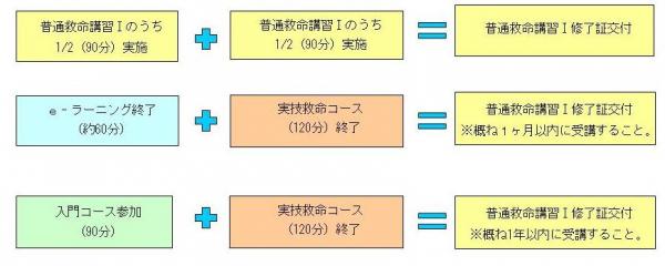 普通救命講習会案内 笠間市公式ホームページ